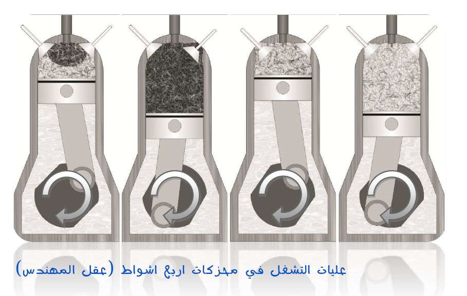 محركات اربع اشواط
