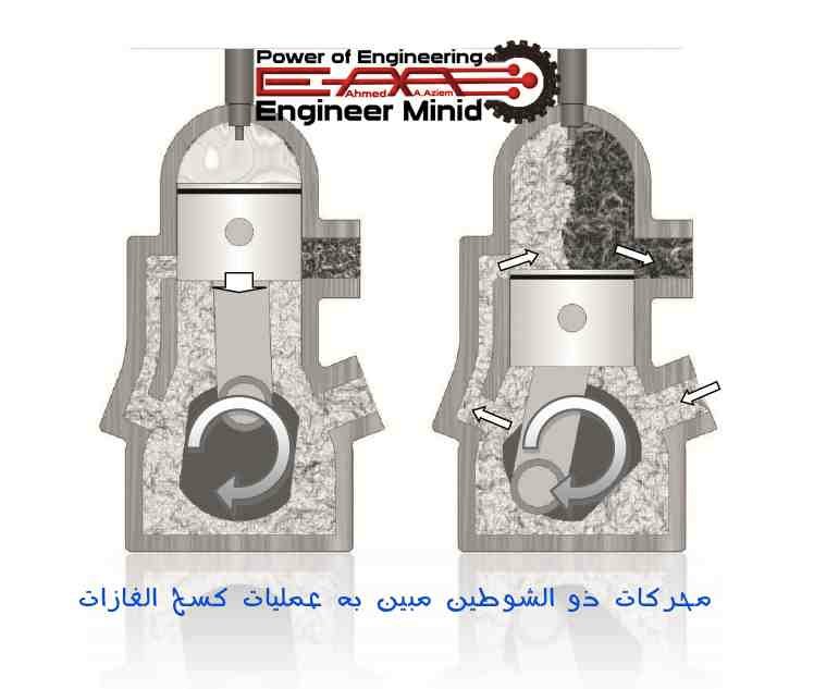 محركات ذو الشوطين
