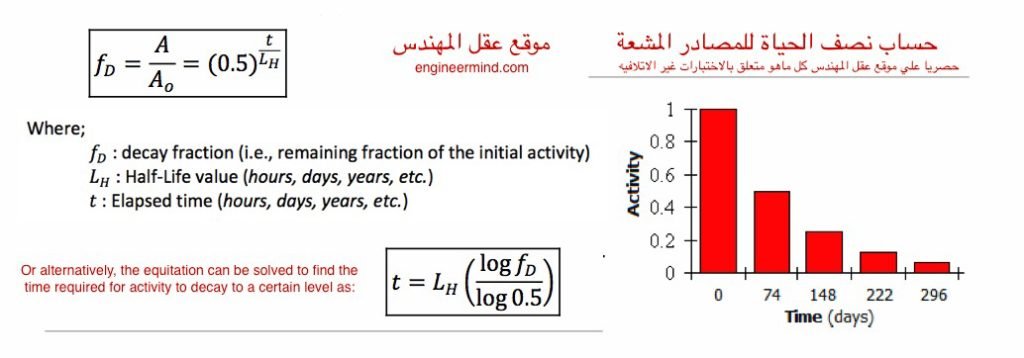 half-life حساب نصف الحياة للمصادر المشعة