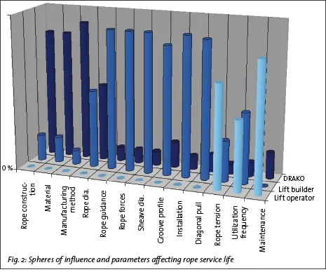 indicates which players exert an influence at which time / which phase is affected