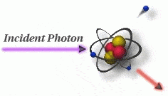 ثانيا : تآثير كومبتون Compton scattering