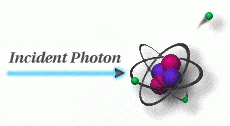 التآثير الكهروضوئي Photoelectric PE
