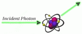رابعا : تبعثر تومسون Thomson scattering R