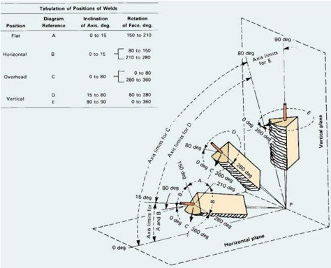 horizontal reference plane