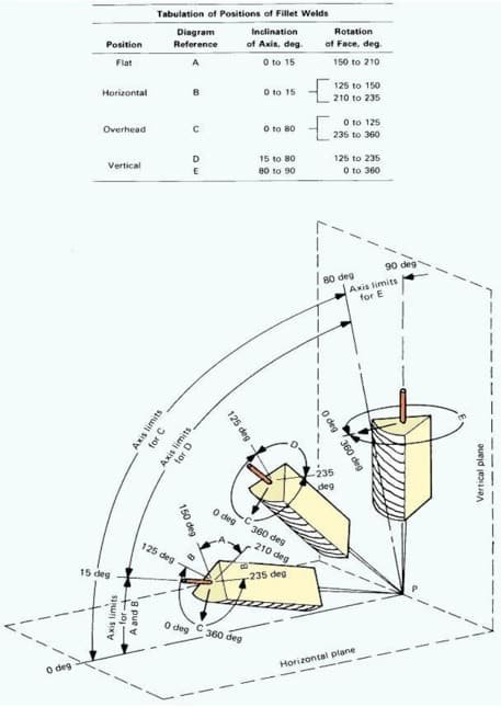 reference position