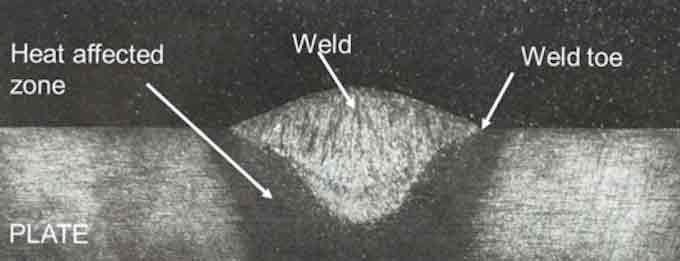 تحليل عام للحام Analysis of a Fusion Weld