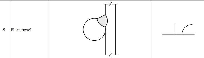 bevel-groove welds فهو موضح بالشكل