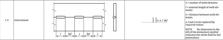 كيف يتم تحديد طول لحام الاخدود Length of butt/groove welds