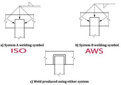 خطوط الاسهم المتعددة بالانجليزية Multiple arrow lines