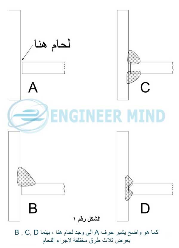 اولا : كيف يتم تحديد اللحام
