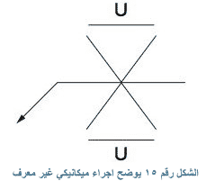 طريقة التشطيب بواسطة وضع حروف M and G التي تعني machining and grinding