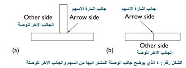 الممارسات العامة في رسم رموز اللحام