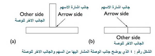 الممارسات العامة في رسم رموز اللحام