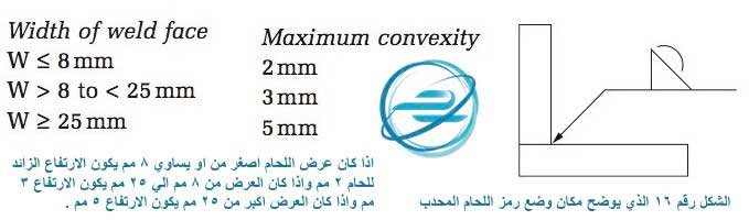 رمز اللحام المحدب Convex contour (ملامح اللحام)