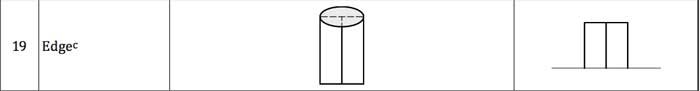 وفي اشكل الاتي يظهر رمز لحام الحواف Edge Weld