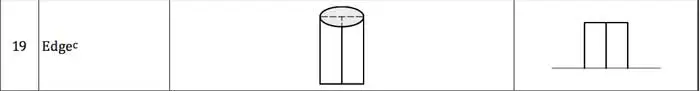 وفي اشكل الاتي يظهر رمز لحام الحواف Edge Weld