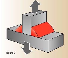 التحميل العرضي