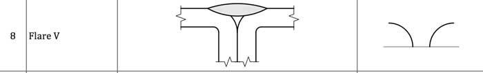 flare-V-groove weld فهو موضح بالشكل الاتي