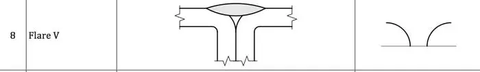 flare-V-groove weld فهو موضح بالشكل الاتي