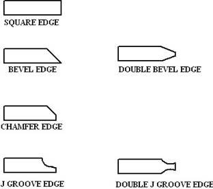 شرح تحديد قياس وحجم ومكان لحام الاخدود على رموز اللحام