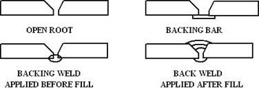 شرح تحديد قياس وحجم ومكان لحام الاخدود على رموز اللحام
