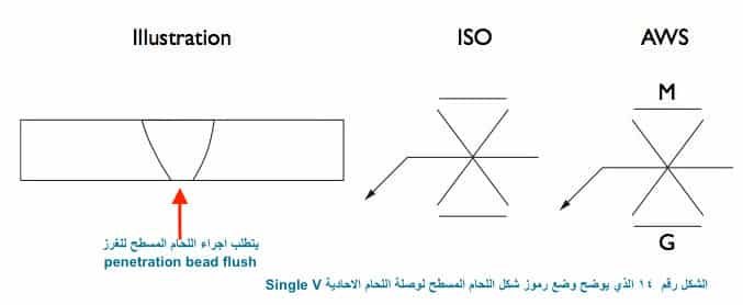 عمل لحام مسطح لوجه اللحام + منطقة الغرز penetration bead flush