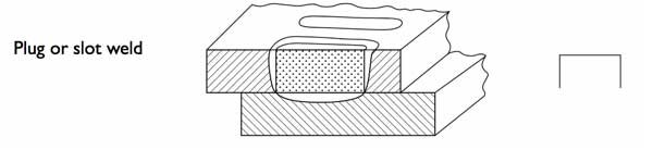 الشكل الاتي رمز اللحام plug or slot weld