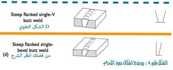 رمز اللحام  steep flanked butt welds هو نوع من انواع لحام الاخدود الموجود بكود ISO-2553 وغير موجود بالمعيار الامريكي AWS