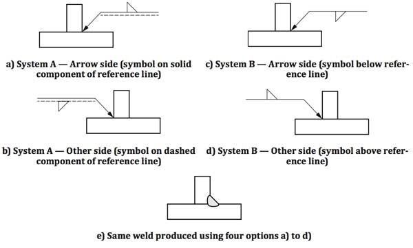 جانب اشارة السهم و الجانب الاخر لاشارة السهم the arrow side and the other side