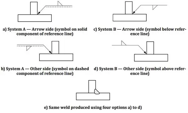 جانب اشارة السهم و الجانب الاخر لاشارة السهم the arrow side and the other side