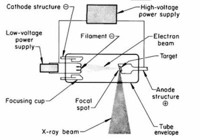 انبوب اشعة اكس