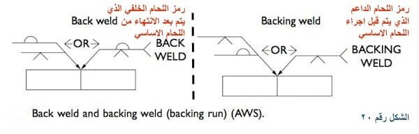 رمز اللحام الداعم - دعامة ورمز اللحام الخلفي : Back weld and backing weld