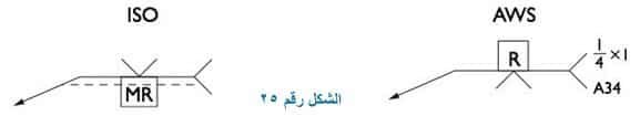 رمز اللحام وضع قطاع معدني عند الجذر : Backing strip or backing
