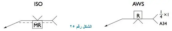رمز اللحام وضع قطاع معدني عند الجذر : Backing strip or backing