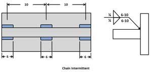 اللحام الغير مستمر والمتقطع على شكل سلسلة بالانجليزية Chain intermittent