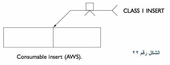 رمز اللحام : Consumable insert