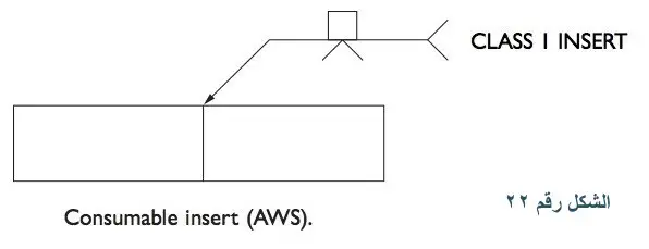 رمز اللحام : Consumable insert