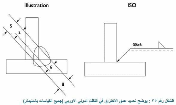تحديد عمق الاختراق Deep penetration welds