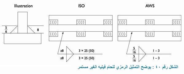 التمثيل الرمزي للحام المزدوج من نوع فيلية double fillet welds الغير مستمر والمتقطع