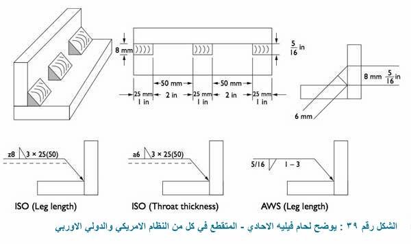 ثالثا : لحامات فيليه الطولية Fillet welds – longitudinal