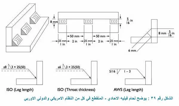 ثالثا : لحامات فيليه الطولية Fillet welds – longitudinal