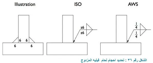 لحام فيليه المزدوج Double fillet welds