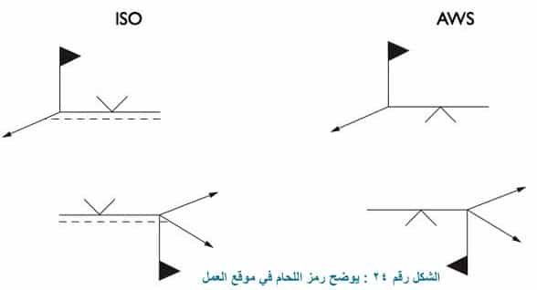 رمز اللحام في موقع العمل : Field or site weld
