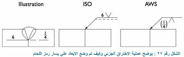 كيف يتم تحديد عمليات الاختراق الجزئية للحام Partial penetration welds
