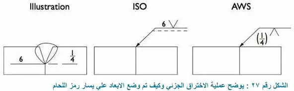 كيف يتم تحديد عمليات الاختراق الجزئية للحام Partial penetration welds