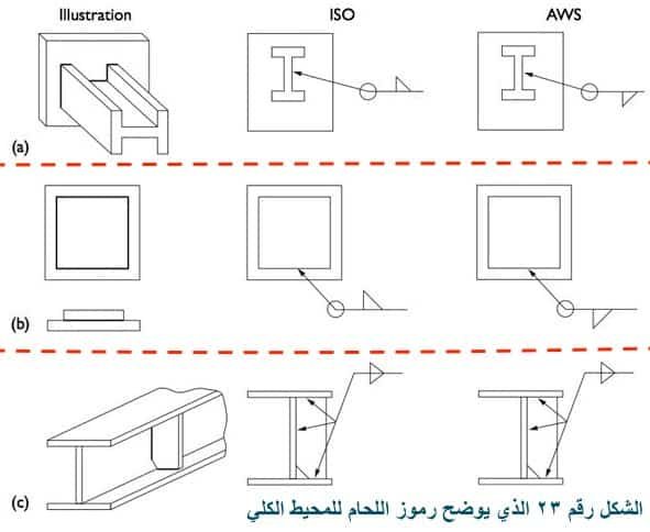 رموز اللحام للمدى الدائري - اللحامات المحيطة : Peripheral welds weld all round