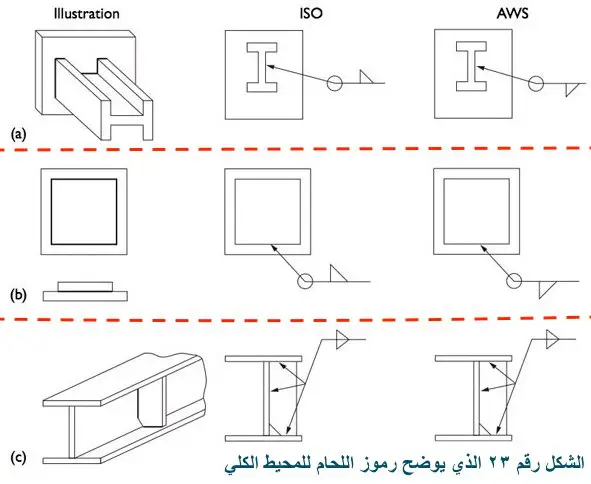 رموز اللحام للمدى الدائري - اللحامات المحيطة : Peripheral welds weld all round