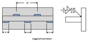 ثالثا : لحام فيليه المتقطع المتداخل staggered intermittent