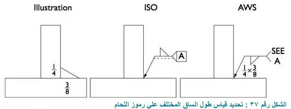 تحديد ابعاد اللحام للساق المختلف لنوع اللحام فيليه Unequal leg length fillet welds