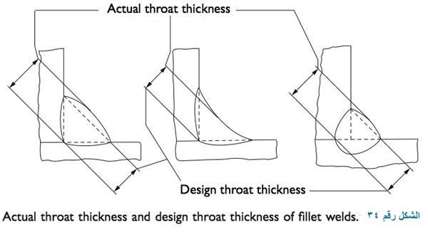 سمك الحلق الفعلي actual throat thickness و تصميم سمك الحلق design throat thickness